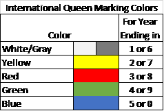 International Queen Marking Colors Chart