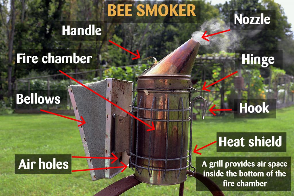 Parts of a bee smoker