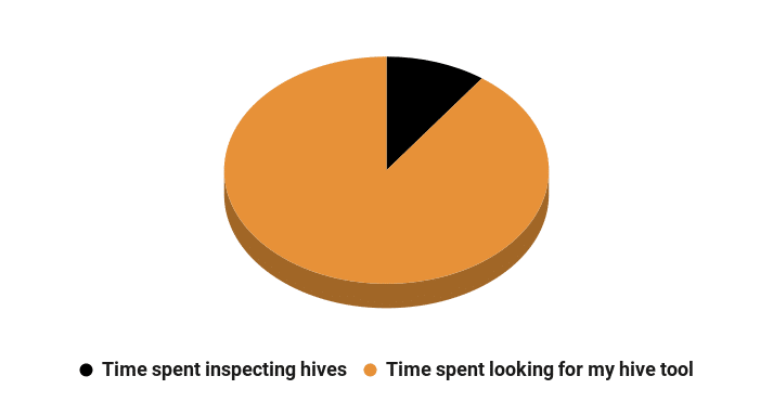 Looking for hive tool fun chart